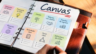Modelo Canvas